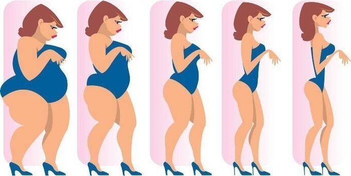 A girl's process of losing weight